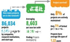 baioti全面解析区块链加密