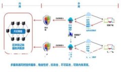 无手续费数字钱包使用指