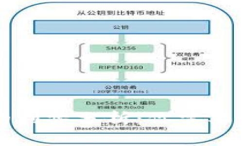 开通数字钱包的利弊分析：你需要知道的关键要素