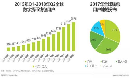 链财经：如何利用Tokenim深度解析区块链投资价值