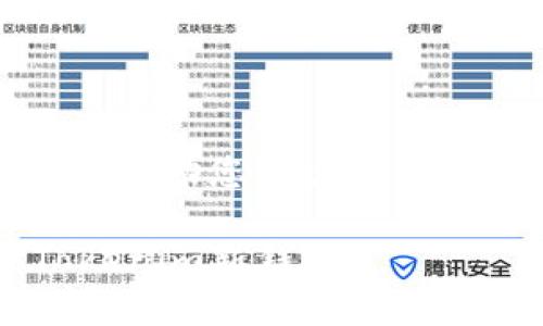 请注意，以下是一个示例，帮助您构建一个内容大纲，并进行相关的。

如何安全创建和管理Tokenim新钱包？