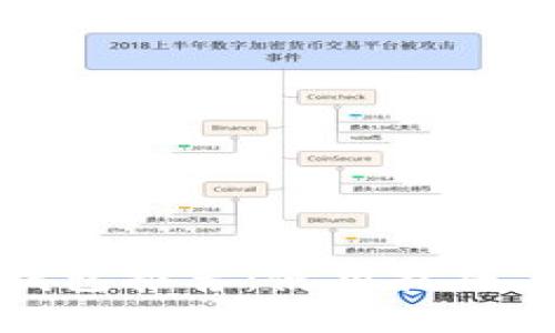 最佳加密钱包推荐：使用技巧与详尽分析