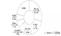 标题: Tokenim代币消失的真