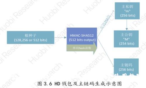 数字钱包的全面指南：如何选择和安全使用数字钱包