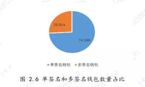 数字钱包名称不可用？这些解决方案帮你搞定！