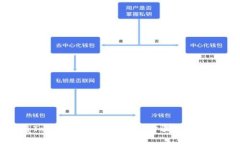 如何将Tokenim转换为现金：