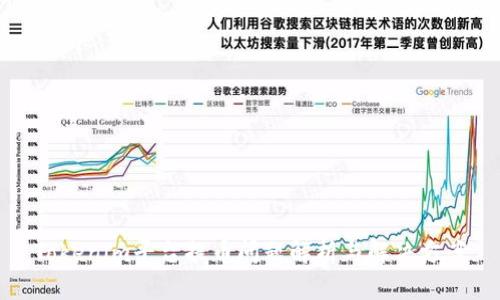 Tokenim平台提币问题解析与解决方案