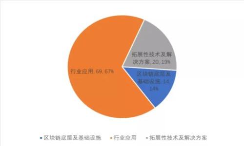 如何在手机上下载Tokenim应用