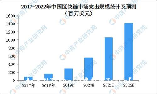 如何从TokenIM中提取Token？