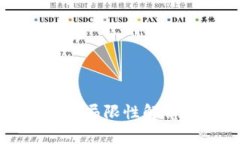 区块链技术的局限性解析