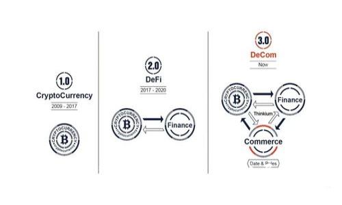 Tokenim的发展历程与未来展望