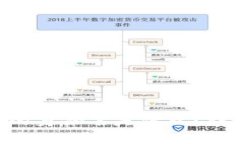 标题: imToken中的身份名是