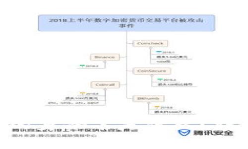 标题: imToken中的身份名是什么？详细解析及使用指南