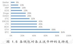 imTOKEn钱包转账时间慢的原