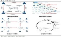 区块链前端钱包：安全、