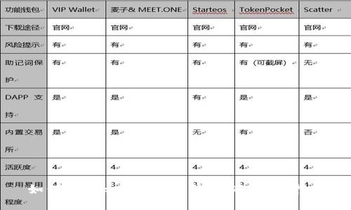 如何在Tokenim上出售USDT：详细指南