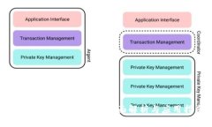 TokenimApp最新版：全面解析