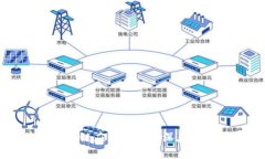 制造业区块链应用领域的