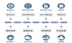 加密钱包如何安全高效地