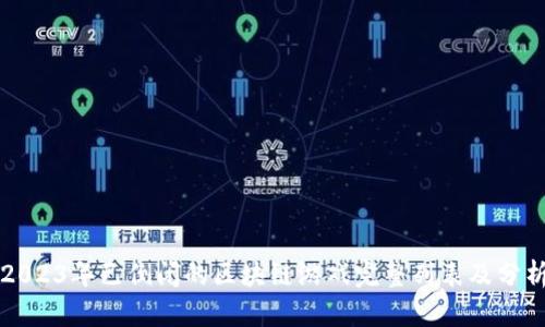 2023年已倒闭的区块链游戏完整列表及分析