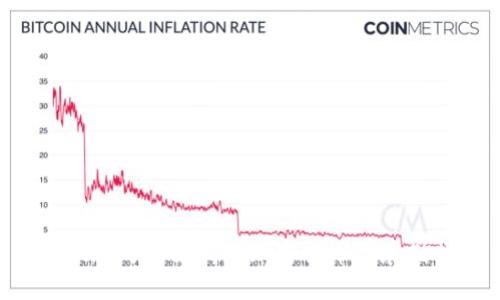 Tokenim平台支持的加密货币及存储指南