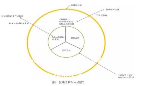 推广Tokenim的全方位策略与实施

如何有效推广Tokenim：全面策略与最佳实践