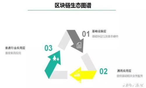 
如何解决加密钱包注册时“无法寻找密码”的问题