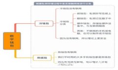 Tokenim图标：定义、设计及