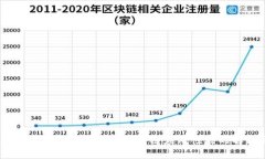 Tokenim同步网络：提升区块