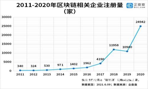 Tokenim同步网络：提升区块链应用性能的解决方案