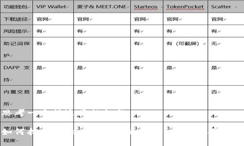 思考一个接近且的标题

如何找回Tokenim忘记的账号？详细步骤指南