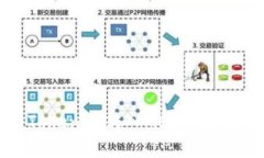 标题: 如何将Tokenim转入A