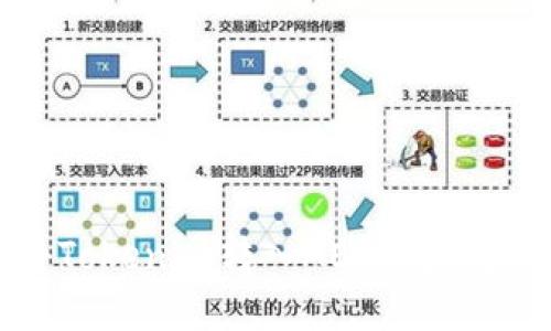 标题: 如何将Tokenim转入AE钱包？完整指南与技巧