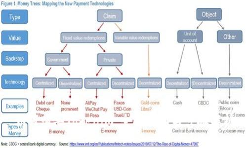 如何购买Tokenim：全面指南与步骤解析