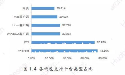  biaoti 如何使用Tokenim新钱包进行数字资产管理？ /biaoti 

 guanjianci Tokenim, 新钱包, 数字资产, 加密货币 /guanjianci 

## 内容大纲

1. **引言**
   - 背景概述
   - Tokenim新钱包的出现

2. **Tokenim新钱包的特点**
   - 安全性
   - 用户友好
   - 多币种支持
   - 先进技术

3. **如何注册和设置Tokenim新钱包**
   - 下载和安装
   - 创建新钱包
   - 导出助记词

4. **Tokenim新钱包的使用指南**
   - 如何转账
   - 如何接收资金
   - 如何查看交易记录
   - 如何交易和兑换数字资产

5. **Tokenim新钱包的安全性**
   - 钱包的安全措施
   - 常见的安全风险
   - 如何确保资金安全

6. **总结**
   - Tokenim新钱包的优势
   - 未来发展方向

## 引言

在数字货币迅速发展的今天，如何选择一款合适的数字资产管理工具成为了众多用户关注的焦点。Tokenim新钱包应运而生，凭借其优秀的功能和安全性，获得了用户的广泛认可。
本文将探讨Tokenim新钱包的各个方面，帮助用户更好地理解和使用这一工具，确保在数字货币交易中的顺利体验。

## Tokenim新钱包的特点

### 安全性

安全性是任何数字钱包最重要的特点之一。Tokenim新钱包采用了多重加密技术保护用户的私钥和资金。同时，采用了WAN（Web Authentication Node）技术，实现去中心化存储，确保用户资金不被盗取。

### 用户友好

用户界面设计简单明了，初学者也能轻松上手。Tokenim新钱包提供新手教程和快速入门指南，帮助用户快速了解钱包的各项功能。

### 多币种支持

Tokenim支持多种主流数字资产，如比特币、以太坊、莱特币等，为用户提供多样的投资选择，方便用户进行多币种管理。

### 先进技术

Tokenim新钱包采用了一系列先进的技术，例如冷钱包存储、分层确定性钱包（HD Wallet）等，以提升用户的交易安全性和隐私保护。

## 如何注册和设置Tokenim新钱包

### 下载和安装

首先，在官方平台下载Tokenim新钱包应用程序。确保下载渠道正规，避免使用第三方应用。下载完成后进行安装，用户可以选择适合自己设备的操作系统版本。

### 创建新钱包

安装完成后，打开应用，点击“创建新钱包”。系统会引导用户设置密码，建议设置强密码以确保安全。

### 导出助记词

在创建过程中，系统会生成助记词，这是恢复钱包的重要依据。请务必妥善保管，并不要泄露给他人。如果助记词丢失，可能无法恢复钱包中的资产。

## Tokenim新钱包的使用指南

### 如何转账

转账功能是Tokenim新钱包的核心。用户可以通过输入接收方地址和转账金额进行转账。在确认信息无误后，点击“转账”按钮，系统会要求输入密码进行验证。

### 如何接收资金

接收资金非常简单。用户只需提供自己的钱包地址给对方，对方即可将数字资产转账至你的Tokenim钱包中。可以通过复制粘贴地址或使用二维码进行分享。

### 如何查看交易记录

Tokenim新钱包提供完整的交易记录查询功能。用户可以随时查看资产的流入和流出情况，交易的时间、金额等信息一目了然。

### 如何交易和兑换数字资产

用户可以通过Tokenim钱包中的交易功能直接进行数字资产的买卖，支持多种交易对，用户只需选择想交易的币种和金额，系统便会自动计算当前的汇率并执行交易。

## Tokenim新钱包的安全性

### 钱包的安全措施

Tokenim新钱包采用了多种安全措施，包括两步验证、安全锁等，增加额外的保护层，确保用户资产的安全。

### 常见的安全风险

尽管Tokenim新钱包的安全性高，但用户仍需注意 phishing（钓鱼）网站、恶意软件等风险，确保下载渠道和使用网站的正规。

### 如何确保资金安全

用户需定期更新密码，使用强密码，并定期备份助记词，以及启用两步验证，避免连接公共Wi-Fi进行操作，这些都是确保资金安全的重要措施。

## 总结

### Tokenim新钱包的优势

Tokenim新钱包凭借其安全性、用户友好、多币种支持及先进技术在市场上占有一席之地。无论是初学者还是资深投资者，Tokenim新钱包都是一个值得选择的数字资产管理工具。

### 未来发展方向

随着数字货币市场的不断发展，Tokenim新钱包也在积极寻求技术上的更新与完善，未来将上线更多功能，如跨链交易、DeFi功能等，以满足用户越来越多的需求。

## 相关问题

### 问题一：如何选择合适的数字钱包？

如何选择合适的数字钱包？

选择合适的数字钱包是数字货币投资的第一步。市场上有硬件钱包、软件钱包、在线钱包等不同类型的数字钱包。
首先，了解自己的需求：如果追求安全，可以选择硬件钱包；如果追求方便，可以选择软件钱包。其次，要查看钱包的安全性，包括有没有多重验证、私钥存储方式等。
还要关注钱包的用户体验，易用性和界面设计直接影响用户的使用感受。同时，查看各大社区的评价与推荐，以便更好地进行选择。

### 问题二：Tokenim新钱包支持哪些数字资产？

Tokenim新钱包支持哪些数字资产？

Tokenim新钱包支持多种主流数字资产，目前已支持比特币（BTC）、以太坊（ETH）、莱特币（LTC）等多种币种。用户可以在钱包中灵活管理不同类型的资产。
未来，Tokenim也在不断扩展支持的数字资产种类，旨在打造一个多元化的数字资产管理平台。此外，用户在选择投资何种资产时，需谨慎评估其市场风险。

### 问题三：如何保证Tokenim新钱包的安全性？

如何保证Tokenim新钱包的安全性？

Tokenim新钱包采用了多种安全措施，如多重验证、强密码、冷存储等，确保用户资产的安全。用户还应积极采取措施以保证安全。
建议用户定期更换密码，并避免使用相同的密码于不同平台上。务必保管好助记词和私钥，切勿将其泄露给他人。
此外，当怀疑电脑或手机受到病毒侵扰时，应立即停止使用钱包，进行系统安全检查，并更改所有相关密码。

### 问题四：如何进行Tokenim新钱包的恢复？

如何进行Tokenim新钱包的恢复？

一旦用户忘记钱包密码或设备损坏，用户可以通过助记词恢复钱包。进入Tokenim钱包界面，选择“恢复钱包”选项，输入助记词进行验证。
在输入助记词时要确保字词的顺序正确，同时助记词不能有遗漏。完成后，系统会自动恢复用户的资产和交易记录。
因此，备份助记词是十分重要的，用户应保管在安全的地方，防止丢失。

### 问题五：Tokenim新钱包是否有交易费用？

Tokenim新钱包是否有交易费用？

使用Tokenim新钱包进行转账和交易时，用户需支付网络费用，这是进行任何区块链交易所必需的。此外，Tokenim本身无额外手续费，这使得用户能够自由进行资产操作。
为了获得更快的交易确认，用户可以选择支付更高的网络费用。此外，在进行不同币种兑换时，也可能会涉及平台的手续费。
建议用户在进行大额交易前，详尽了解当前网络费用，以避免不必要的损失。

### 问题六：Tokenim新钱包未来的更新和功能？

Tokenim新钱包未来的更新和功能？

Tokenim新钱包在不断进行功能升级，未来将致力于推出更多便捷的功能，如跨链交易、集成DeFi平台等，旨在为用户提供更全面的数字资产管理体验。
通过定期更新，Tokenim也在提升应用的安全性和用户体验，例如增加用户反馈通道，以便及时处理用户的相关问题。
此外，Tokenim计划推出更加个性化的投资分析工具，帮助用户做出更准确的投资决策，从而提升整体的理财体验。