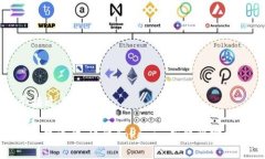 思考一个接近且的Tokenim赚