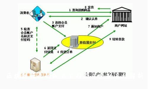 区块链行业的知名公司及其系列名称解析