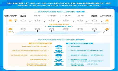 标题 
区块链行业的权威公司及其影响力分析