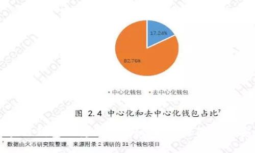 区块链钱包双重保护揭秘：如何保障资产安全