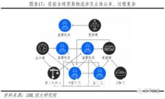 imtoken忘记密码怎么办？详