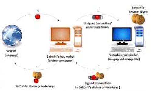 如何选择和使用TokenIM备用钱包：全面指南