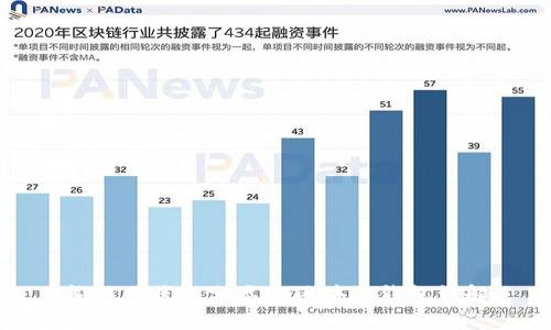 按联网状态分类的区块链钱包详解