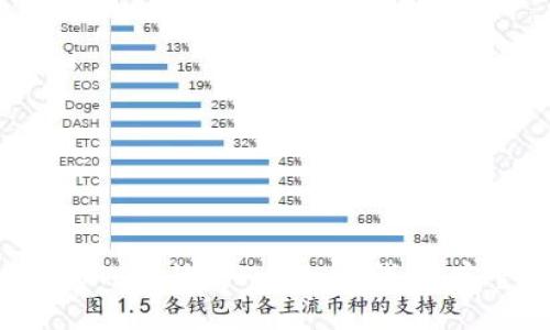 如何将BTC转移到Tokenim钱包：完整指南