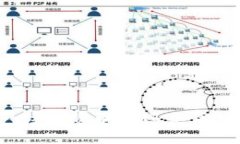 Tokenim：一场投资骗局还是