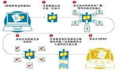 如何找回IM Token钱包支付密