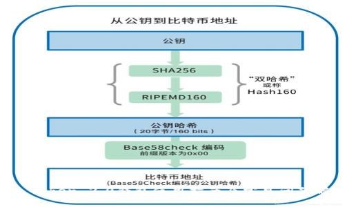 IM Token 2.0钱包使用指南及常见问题解答