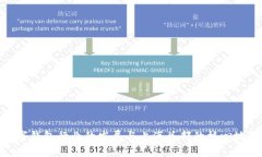 数字钱包行业的发展与上