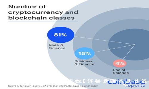 如何参与Tokenimvnt空投？详解步骤及最佳策略