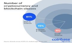   如何下载和使用Tokenim安