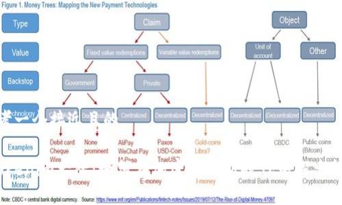 思考一个接近且的

 Tokenim大陆：如何在加密货币新时代中探索机遇